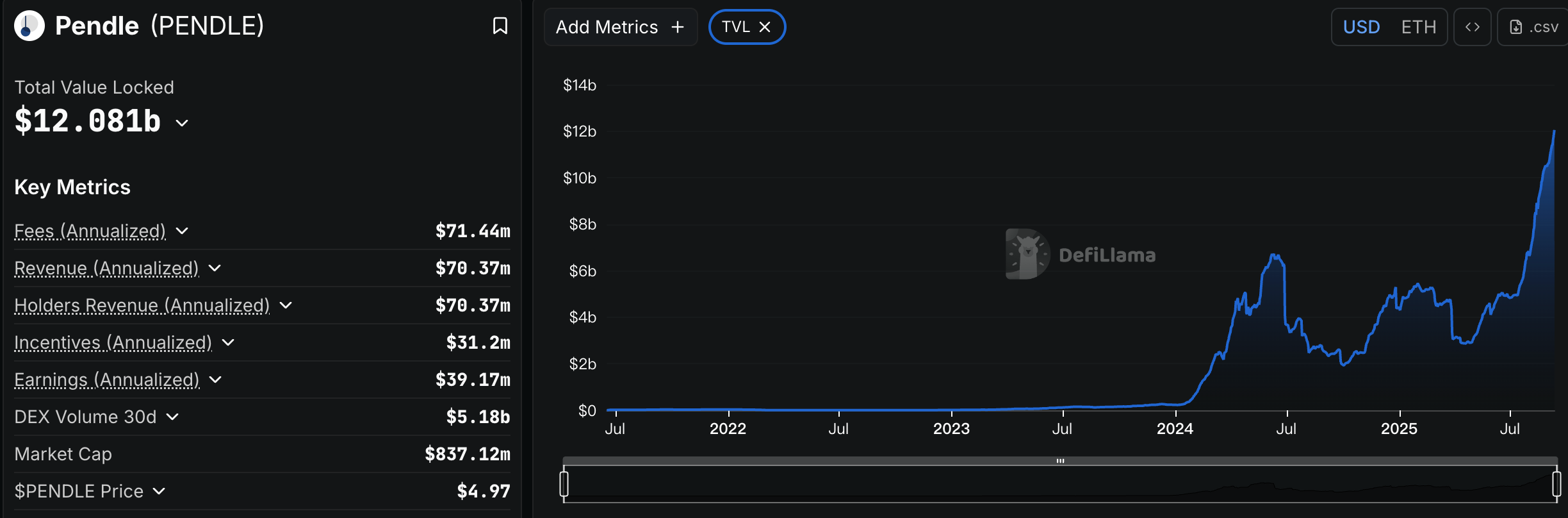 CoinCatch Weekly Market Review & Outlook (September 5–11) image 0