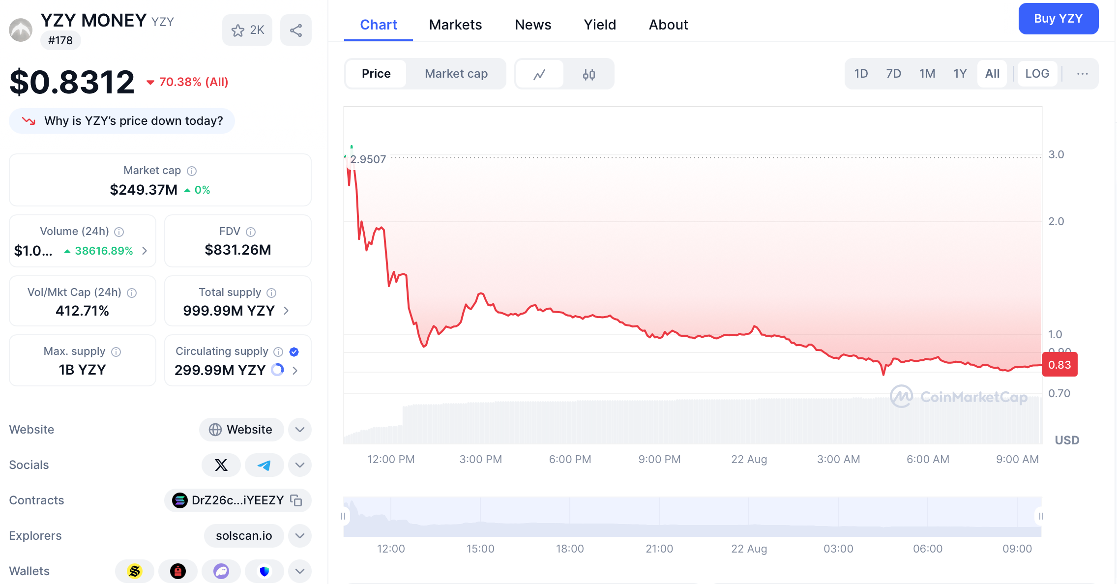 Kanye West's YZY Token: Innovation or Speculative Hype? image 1
