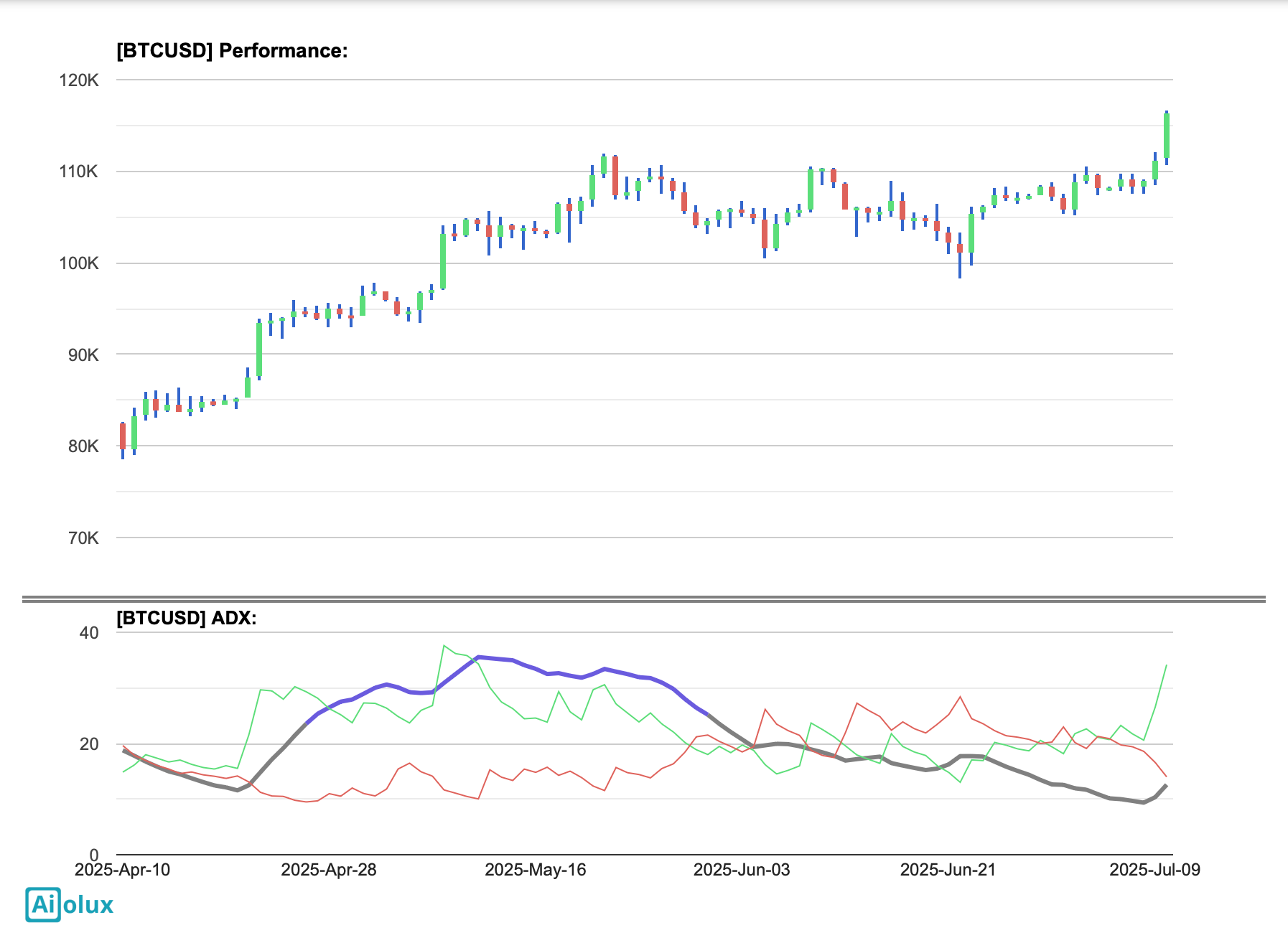 Bitcoin Faces Resistance at $120,000: Key Insights and Market Analysis image 0