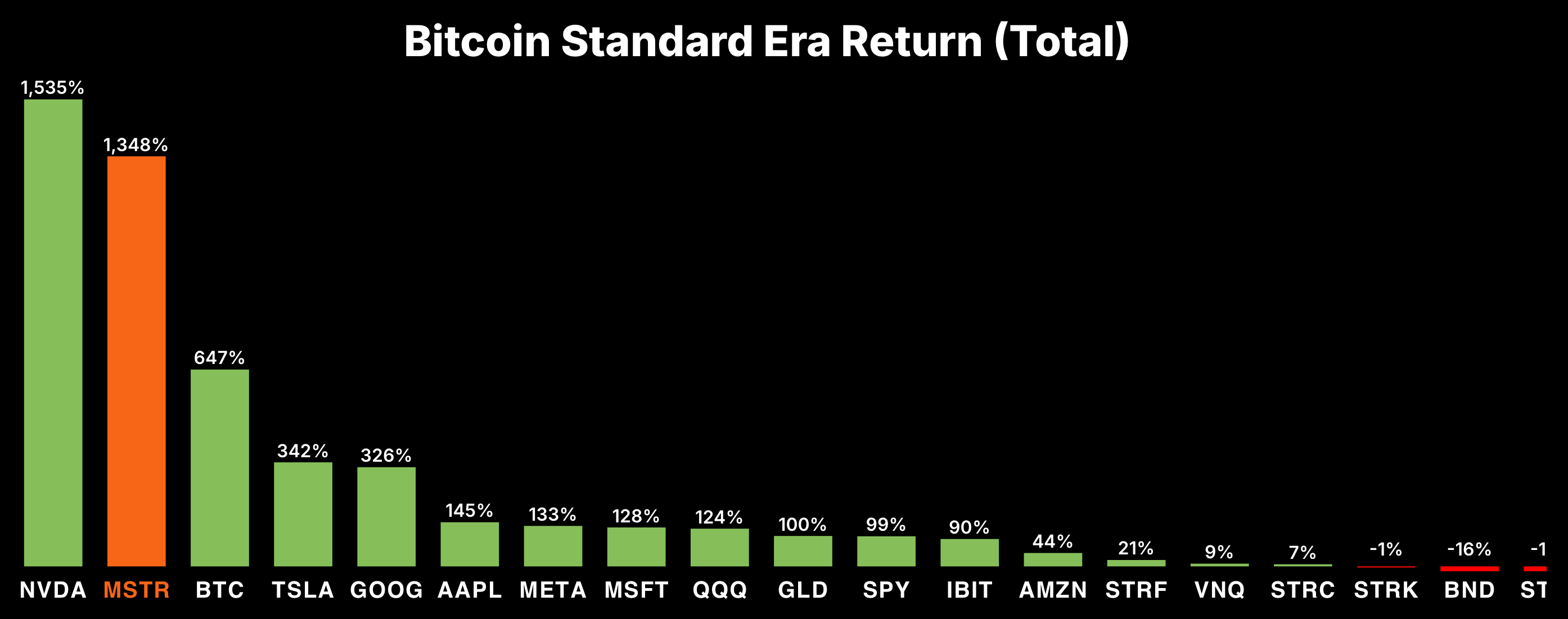What Happens If Bitcoin Keeps Declining, and Will MicroStrategy Go Bankrupt? image 4