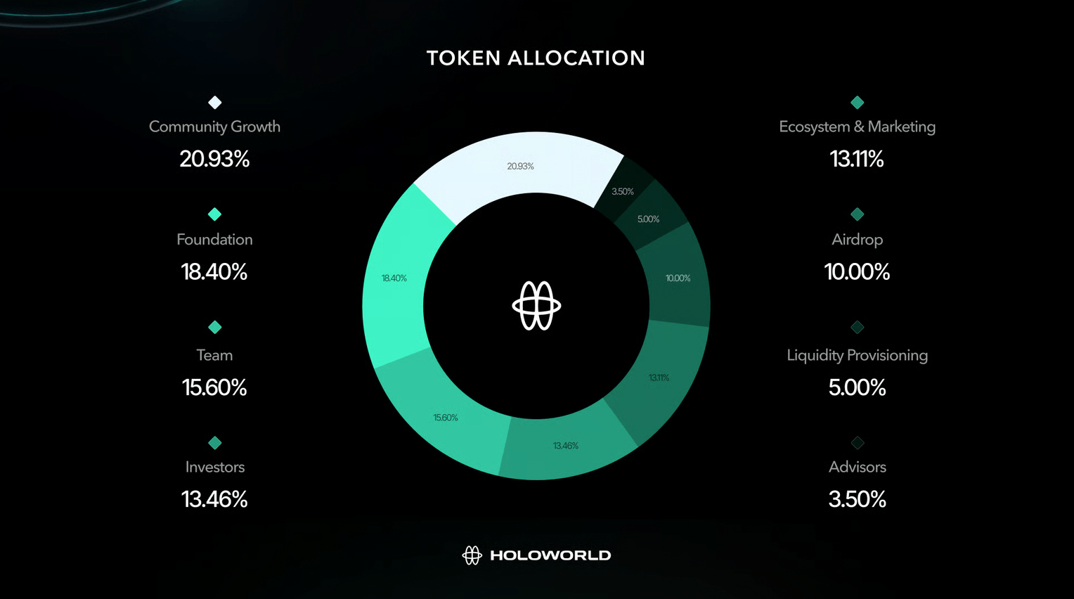 HOLO (Holoworld AI): A Beginner's Guide to the Decentralized AI-native Platform for Virtual Characters image 1