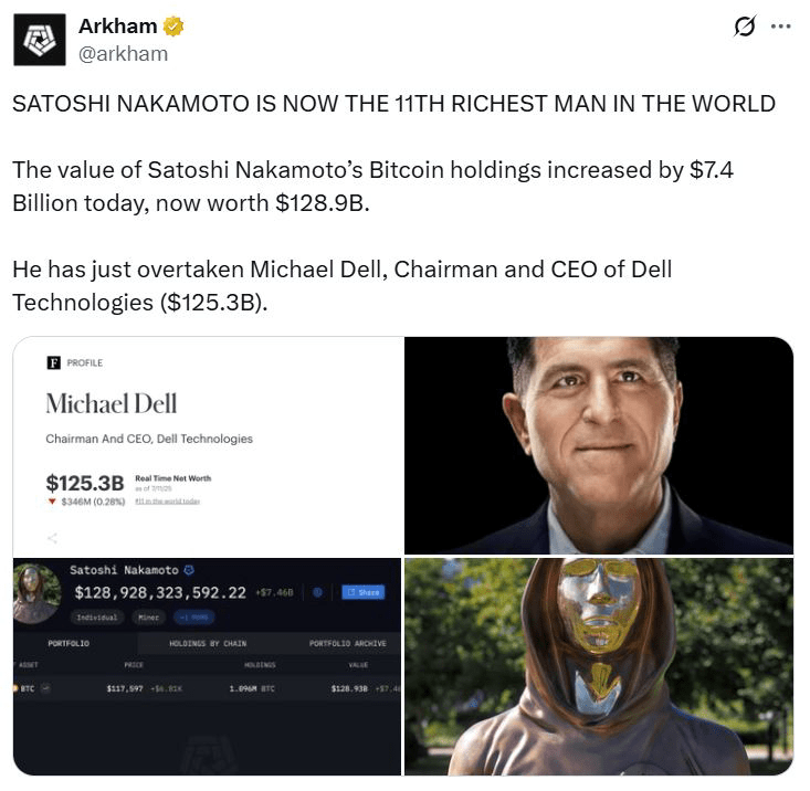 CoinCatch Market Daily Report (July 14, 2025) image 0