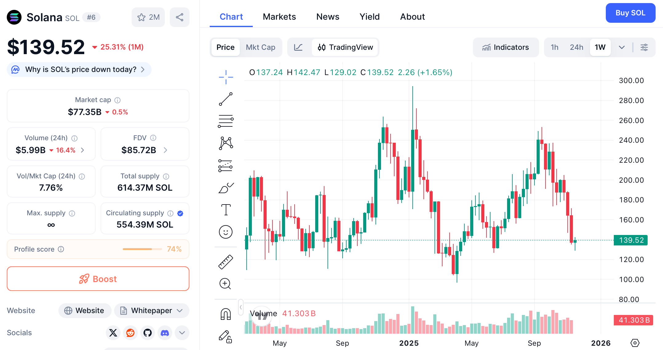 Solana ETF Market Expands as Canary Funds Debuts SOLC image 1