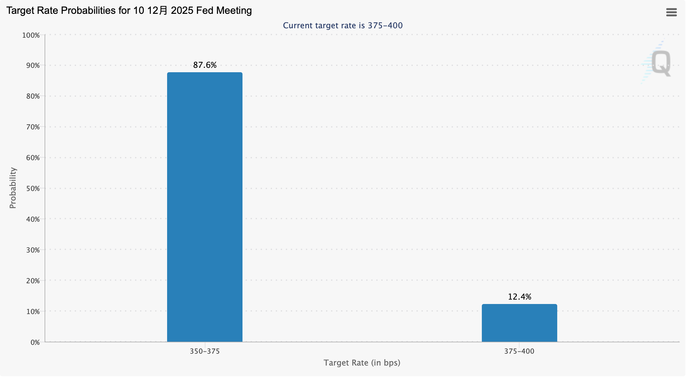 December 2025 FOMC Meeting: Rate Cuts, a $45B Bond Plan, and Crypto Implications image 1