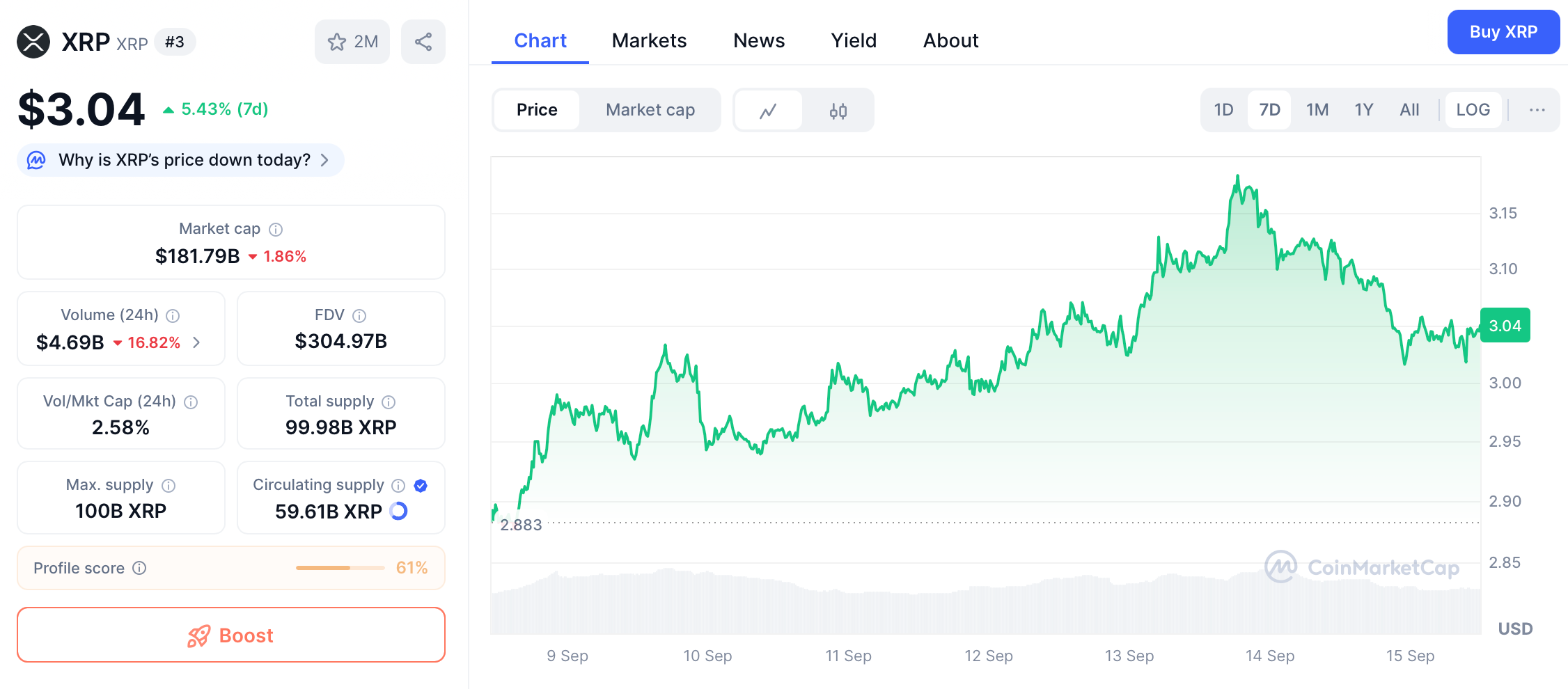 XRP Price Prediction September 2025: The Hidden Forces Behind XRP Rise image 0