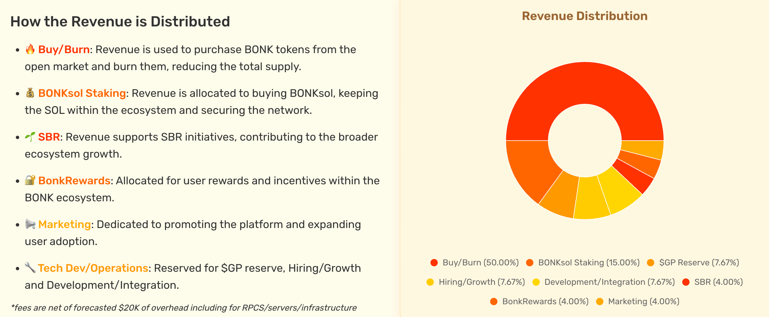 LetsBonk: The Rise and Challenges of a Solana Memecoin Powerhouse image 1