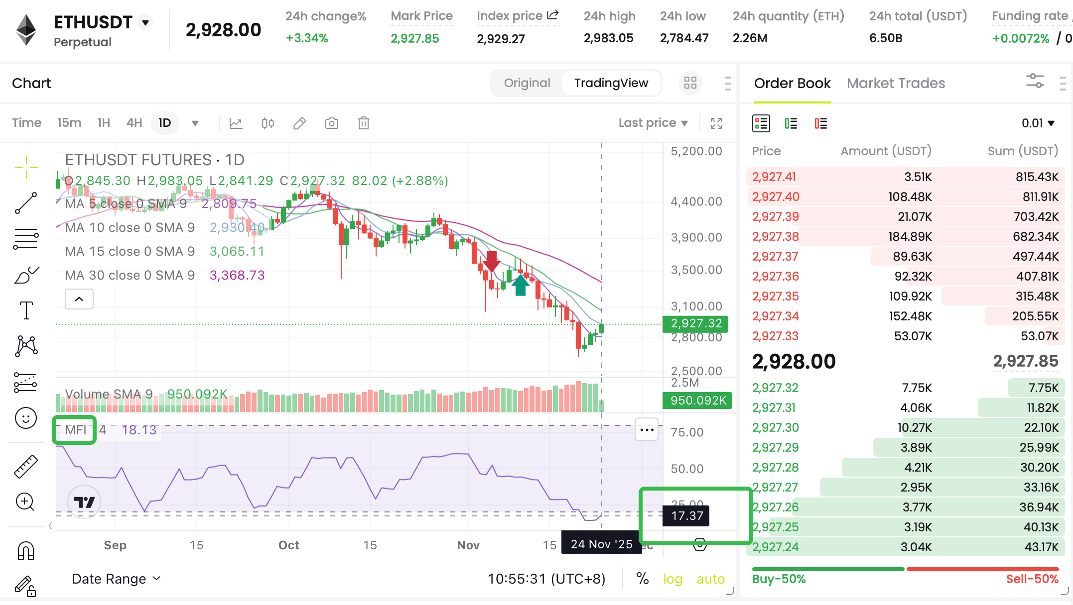 Money Flow Index (MFI) in Crypto: A Trader's Tool image 0