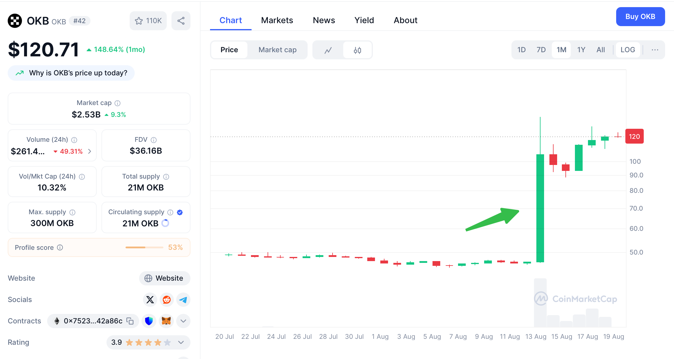 The OKB Burn: A Radical Deflationary Move image 0