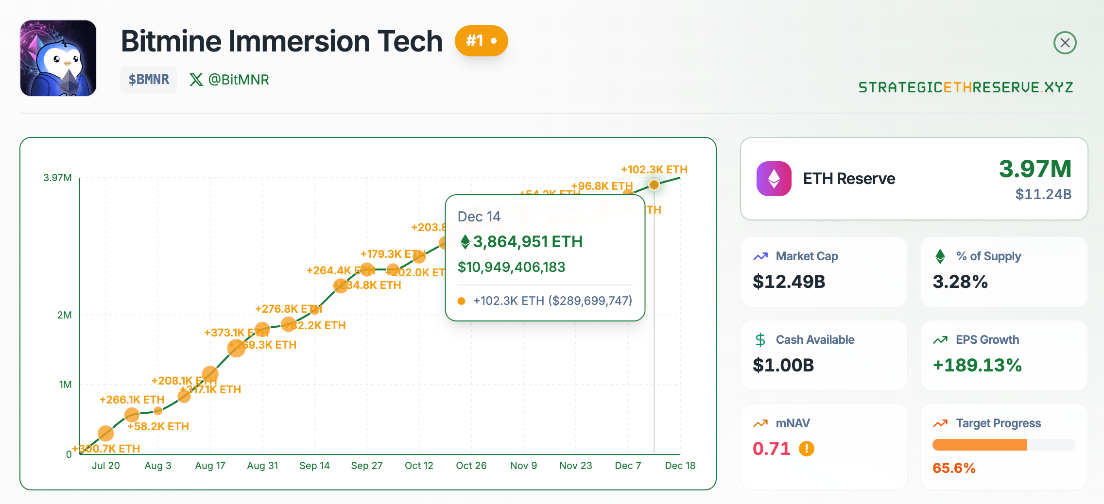 CoinCatch Weekly Market Review & Outlook (December 12–December 18) image 1