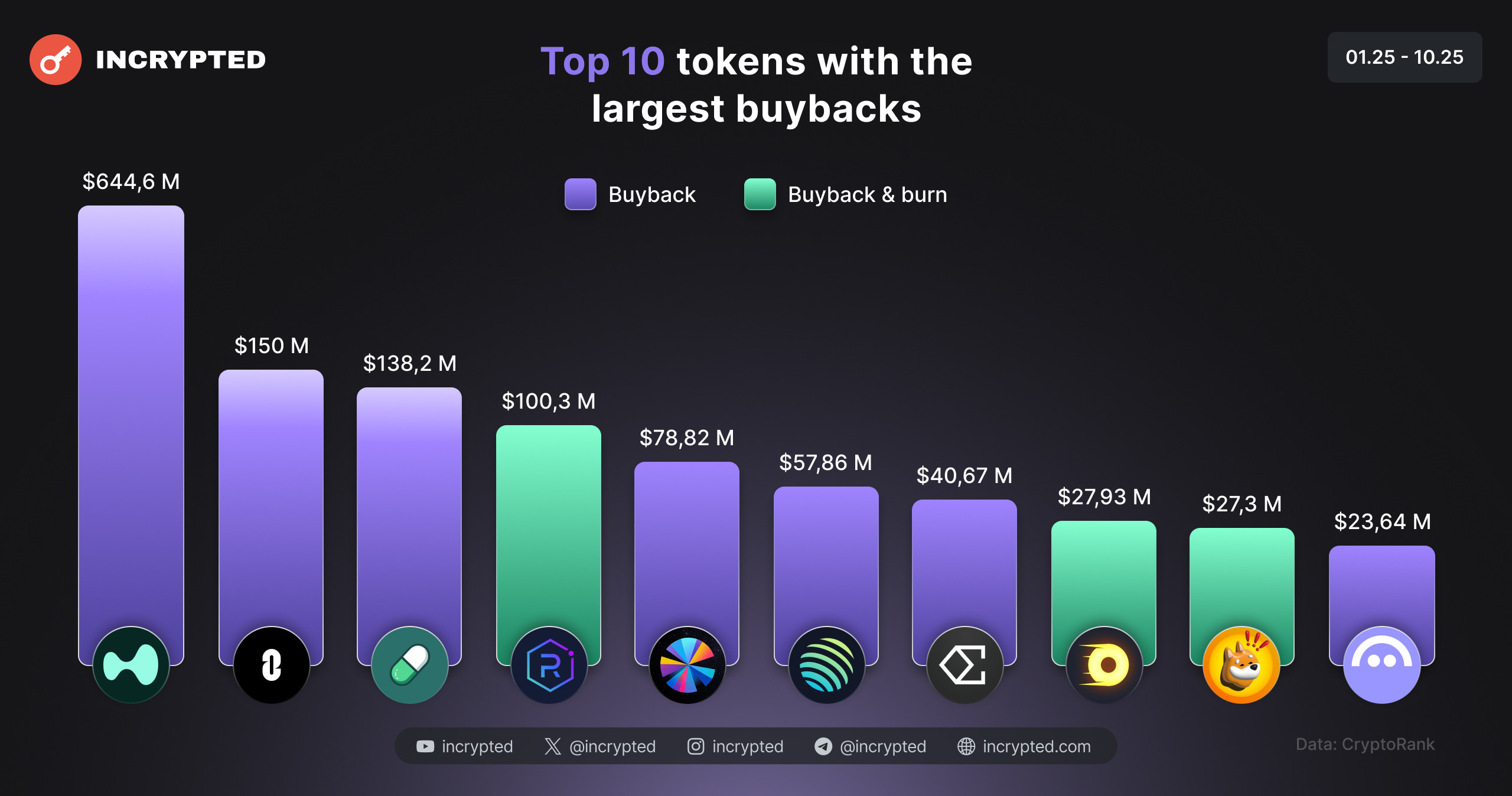 What Are Token BuyBacks and How They Are Redefining Crypto Scarcity? image 0