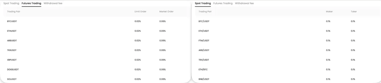 CoinCatch를 만나보세요 image 9