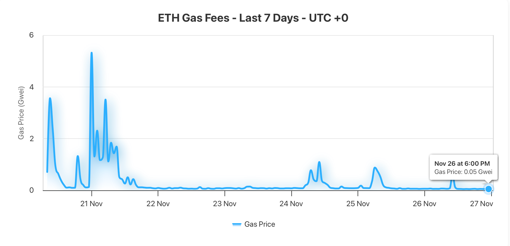 CoinCatch Weekly Market Review & Outlook (November 21–November 27) image 1