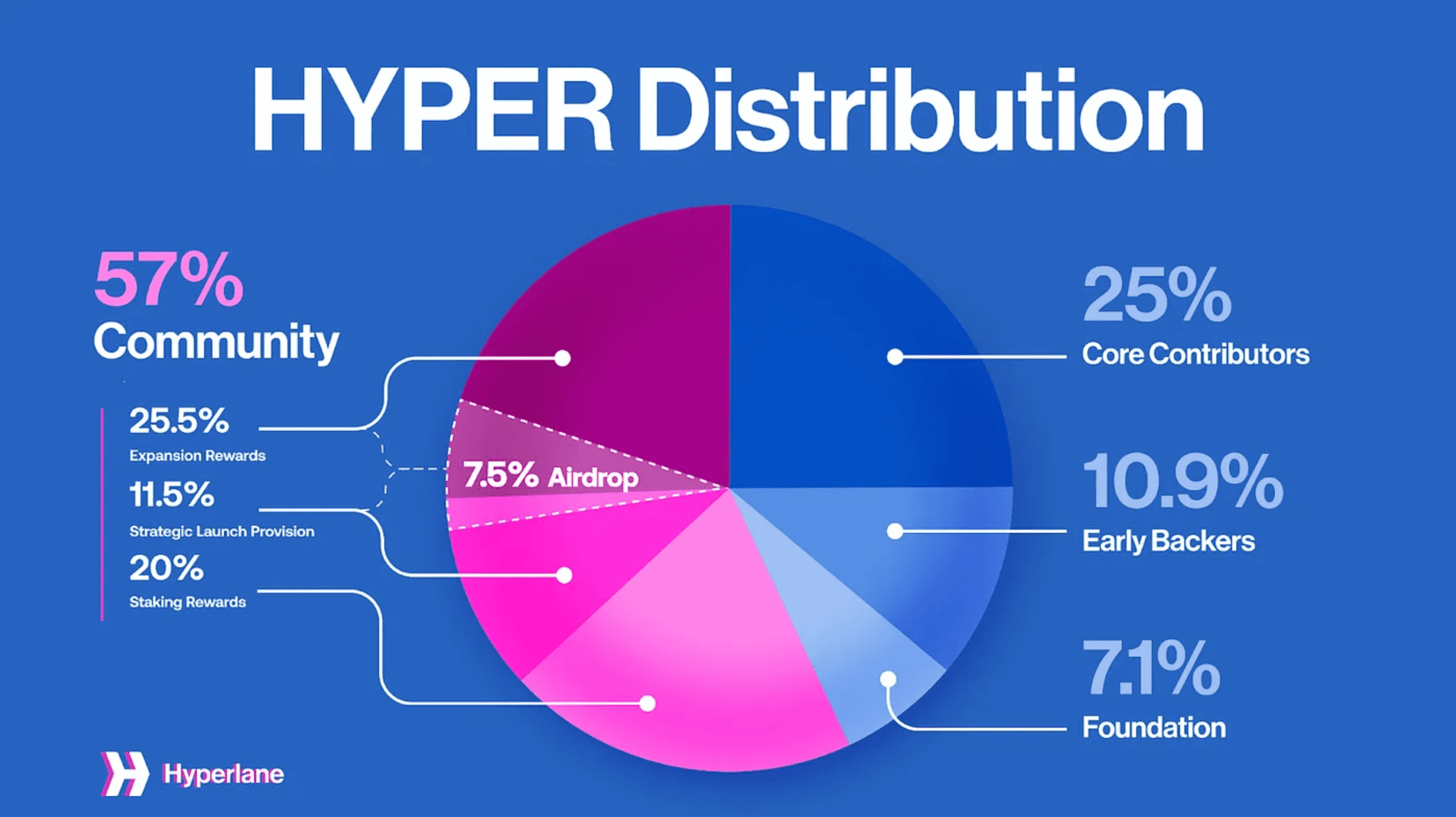 Everything You Need to Know About HYPER: The Core Token of the Cross-Chain Interoperability Protocol image 1