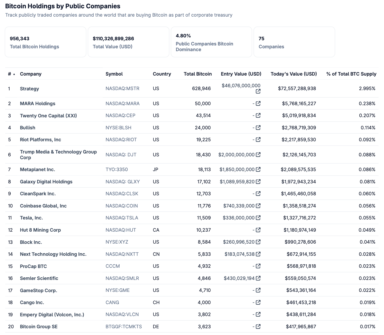 Interpreting Global Crypto Stocks: A New Height of Liquidity Outside the Cryptocurrency Circle image 2