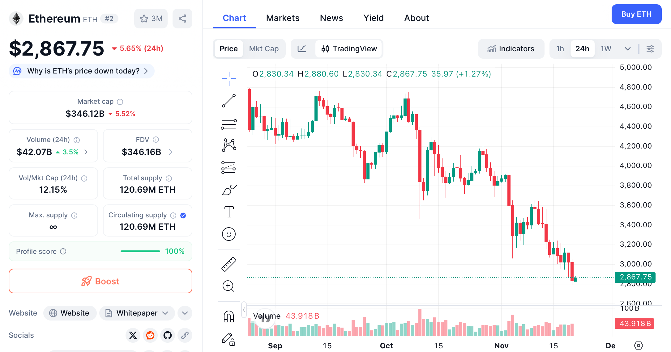 BitMine's Crisis: Mismatched Value or Impending Collapse? image 3