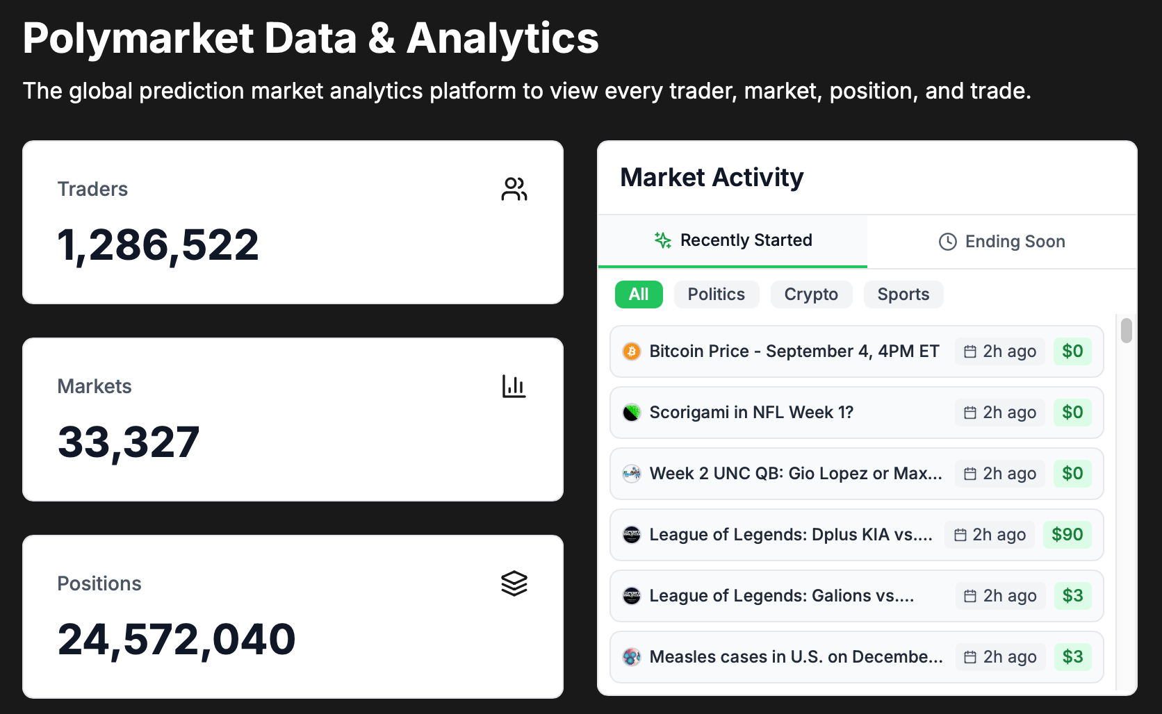 The Rise of Polymarket: Prediction Markets in the Spotlight image 1