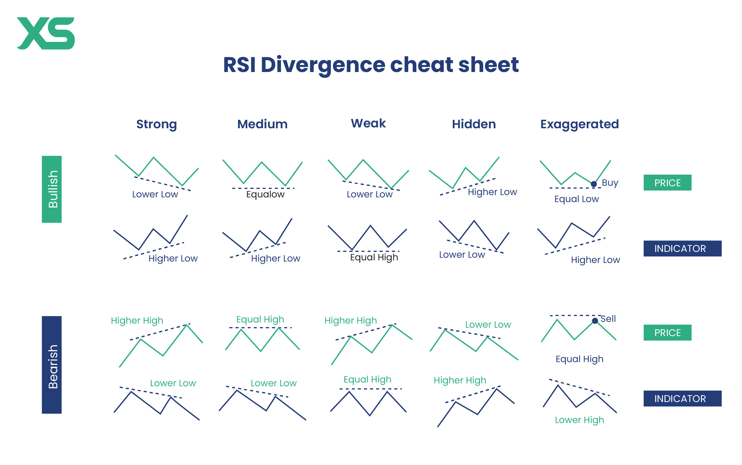 What Is RSI, and How to Apply It to Crypto Trading? image 5