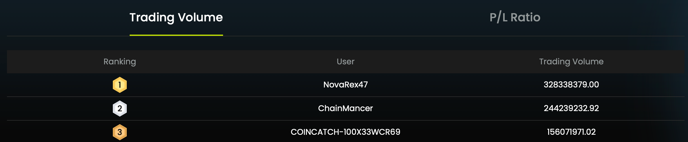 CoinCatch July Trading Competition: Thank You for Your Amazing Participation! image 3