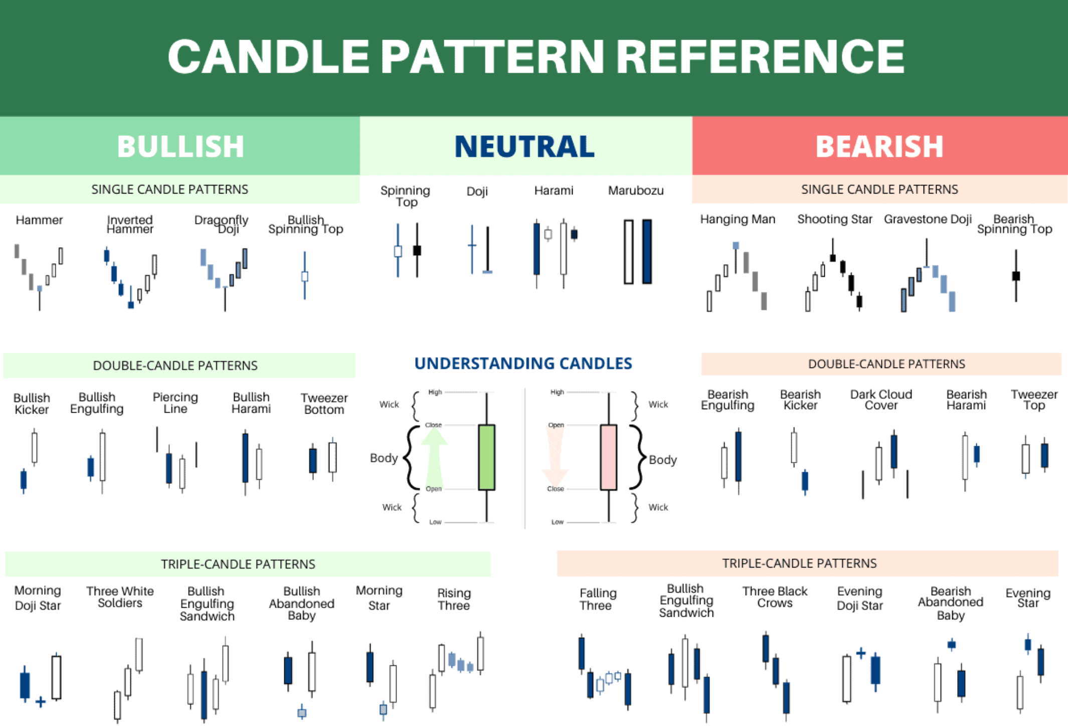How to Read Candlestick Charts for Effective Crypto Trading: A Candlestick Guide image 2