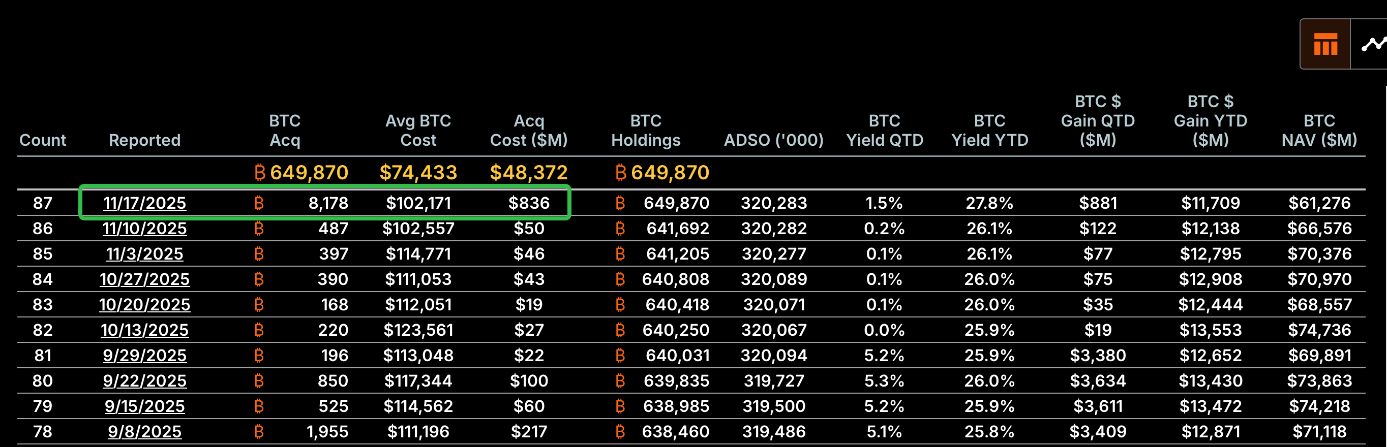 What Happens If Bitcoin Keeps Declining, and Will MicroStrategy Go Bankrupt? image 2