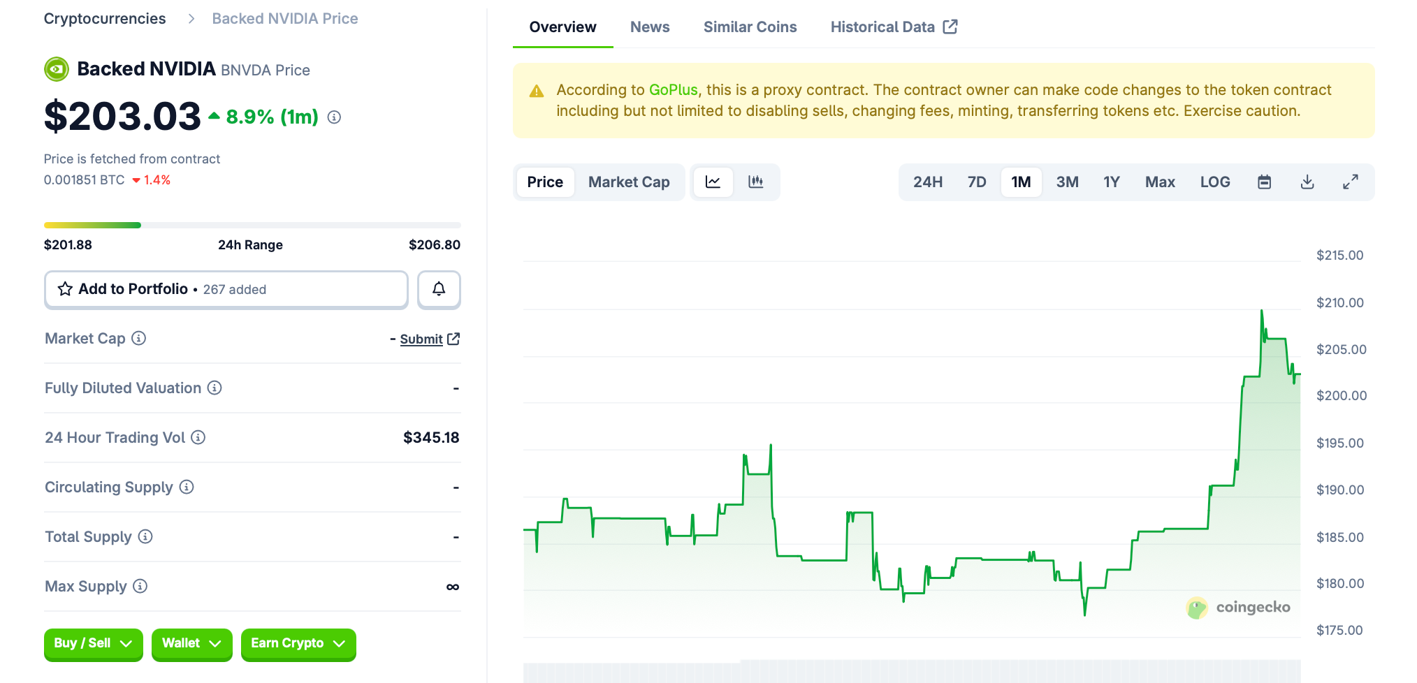 As Nvidia Tops $5 Trillion, a New Frontier for Crypto Emerges image 1