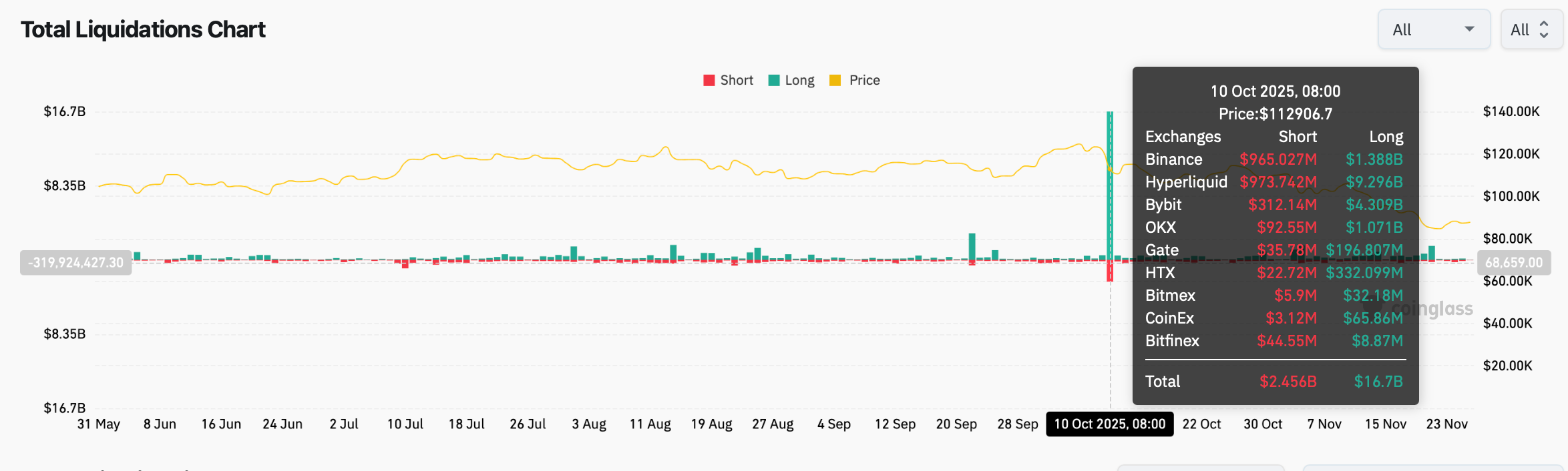 Why December 2025 Could Be a Pivotal Month for Crypto? image 2