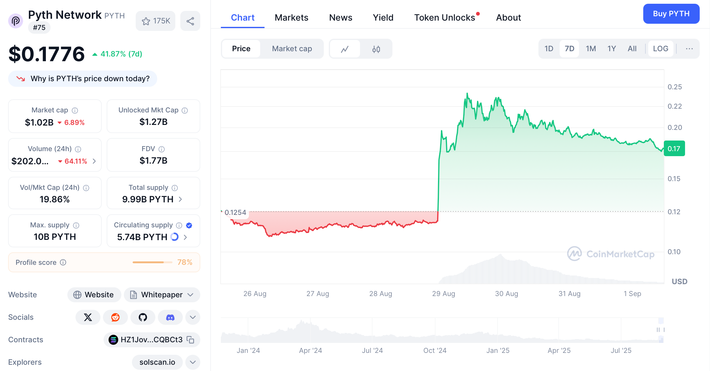 Beyond the 70% Pump: A Deep Dive into Pyth Network's Government-Backed Oracle Infrastructure image 3