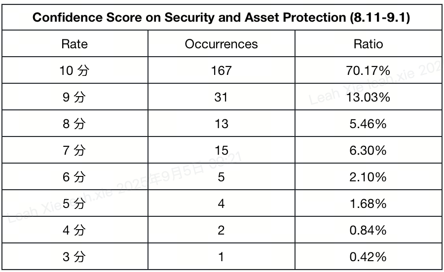 Built on Trust: CoinCatch's Promise of Transparency and User Protection image 1