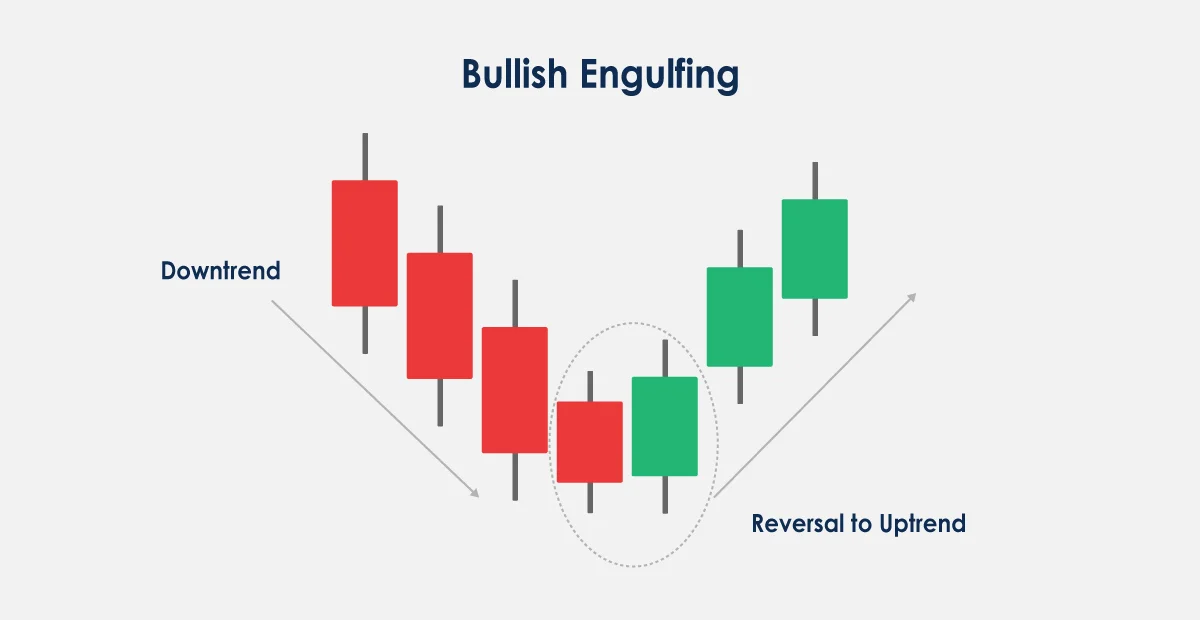 How to Read Candlestick Charts for Effective Crypto Trading: A Candlestick Guide image 9