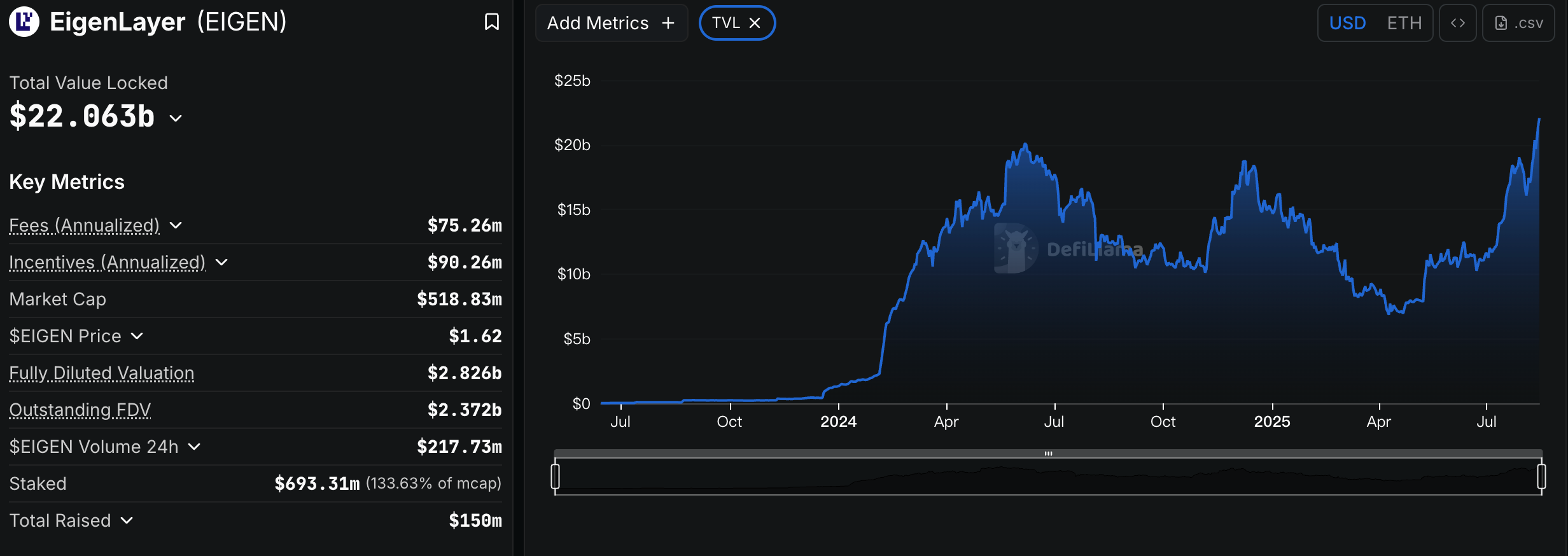 Ethereum DeFi Explained: Its Role in the Future of Finance image 2
