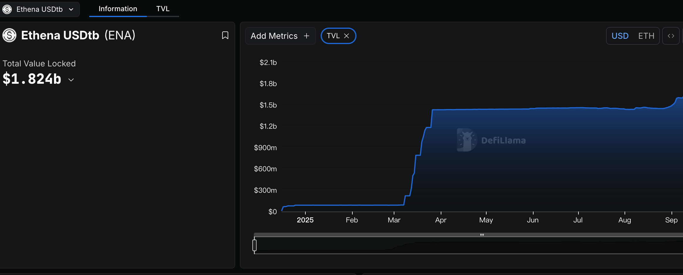 CoinCatch Weekly Market Review & Outlook (September 19–25) image 3
