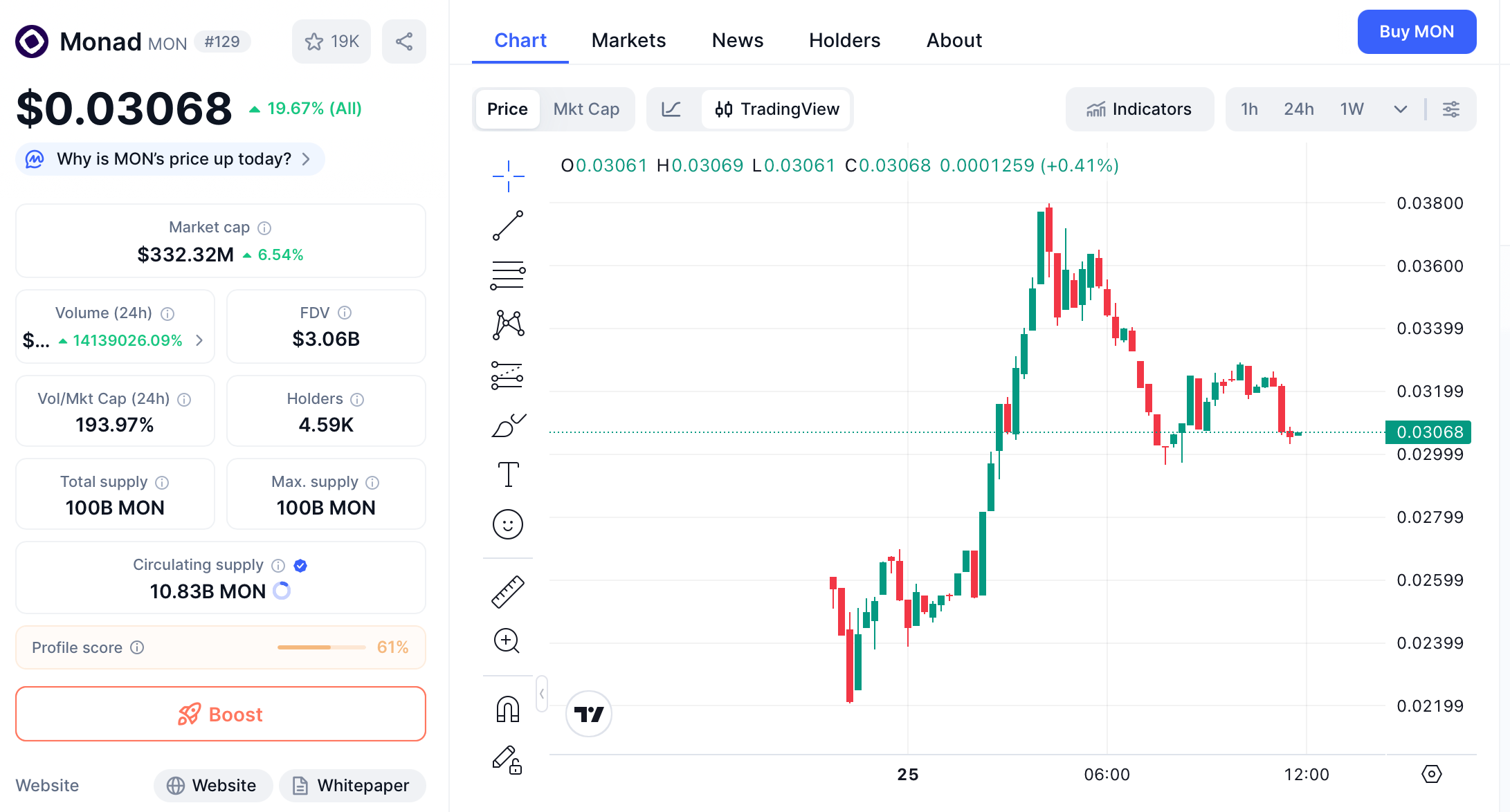 Monad (MON): A Comprehensive Analysis of the New EVM Blockchain image 4