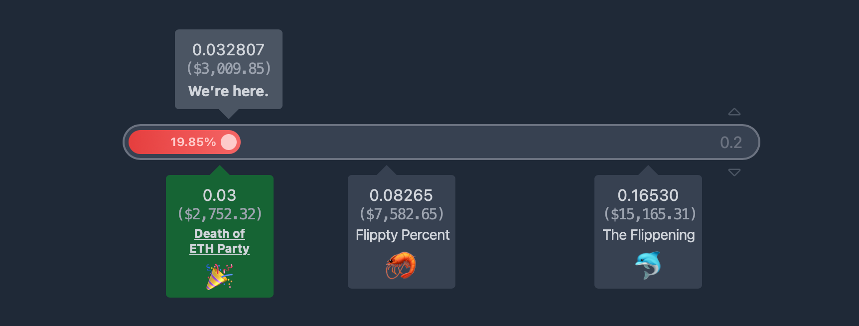 CoinCatch Weekly Market Review & Outlook (November 14–November 20) image 0