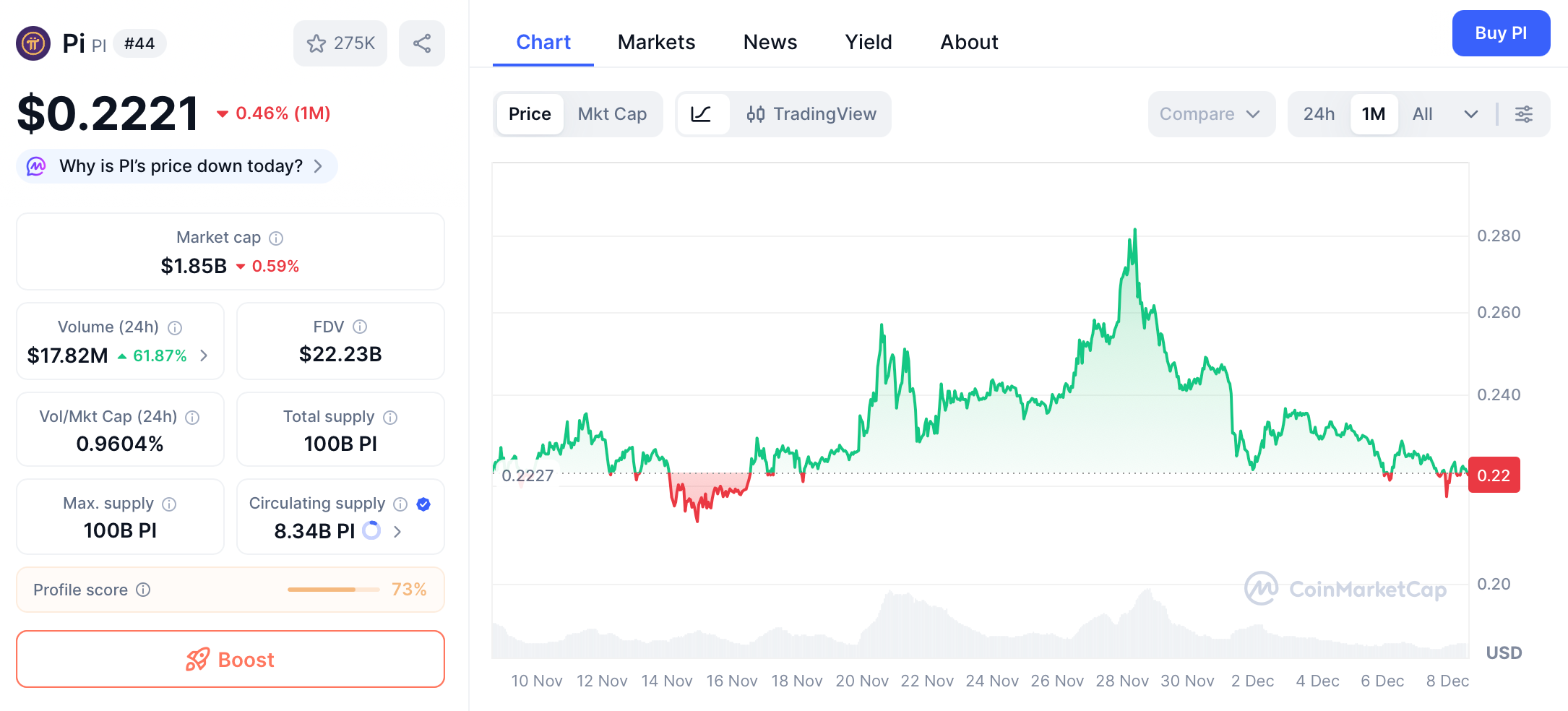 Analysis of Pi Network December Token Unlocking: Technological Vision, and Market Future image 1