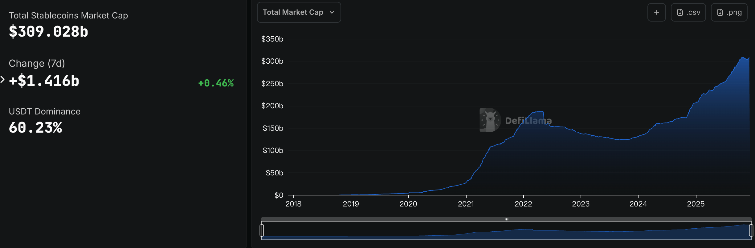 CoinCatch Weekly Market Review & Outlook (December 5–December 11) image 0
