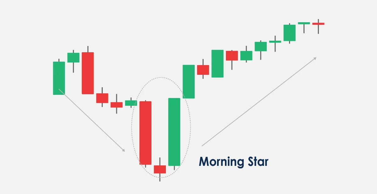 How to Read Candlestick Charts for Effective Crypto Trading: A Candlestick Guide image 11