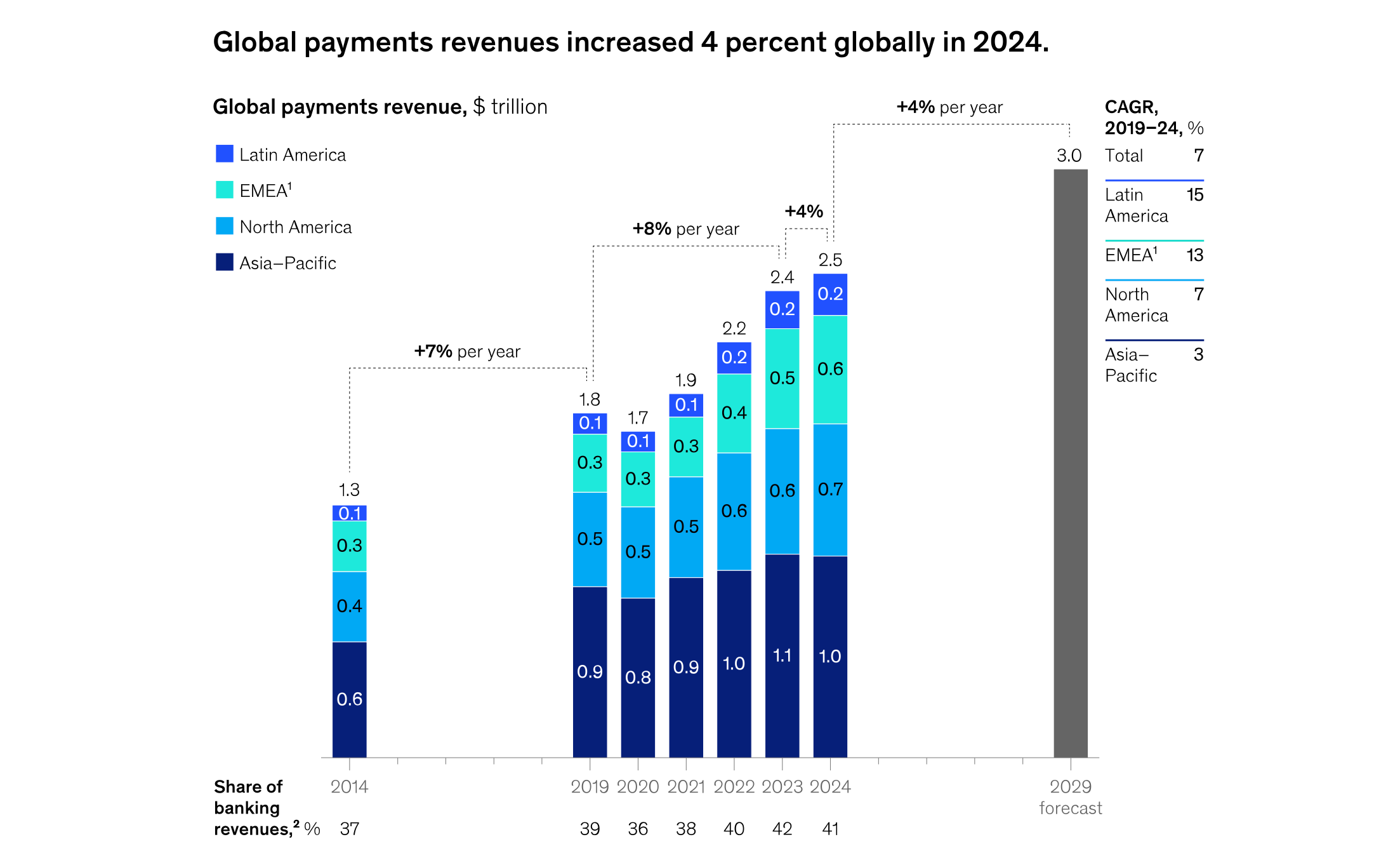 What's Building the New Financial Infrastructure via Cross-Border Payments? image 0