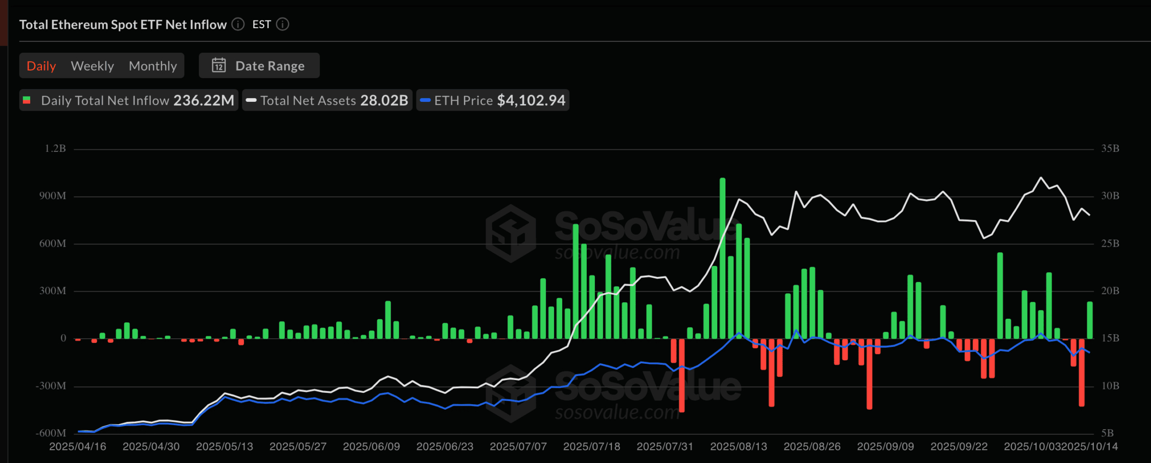 CoinCatch Weekly Market Review & Outlook (October 10–16) image 0