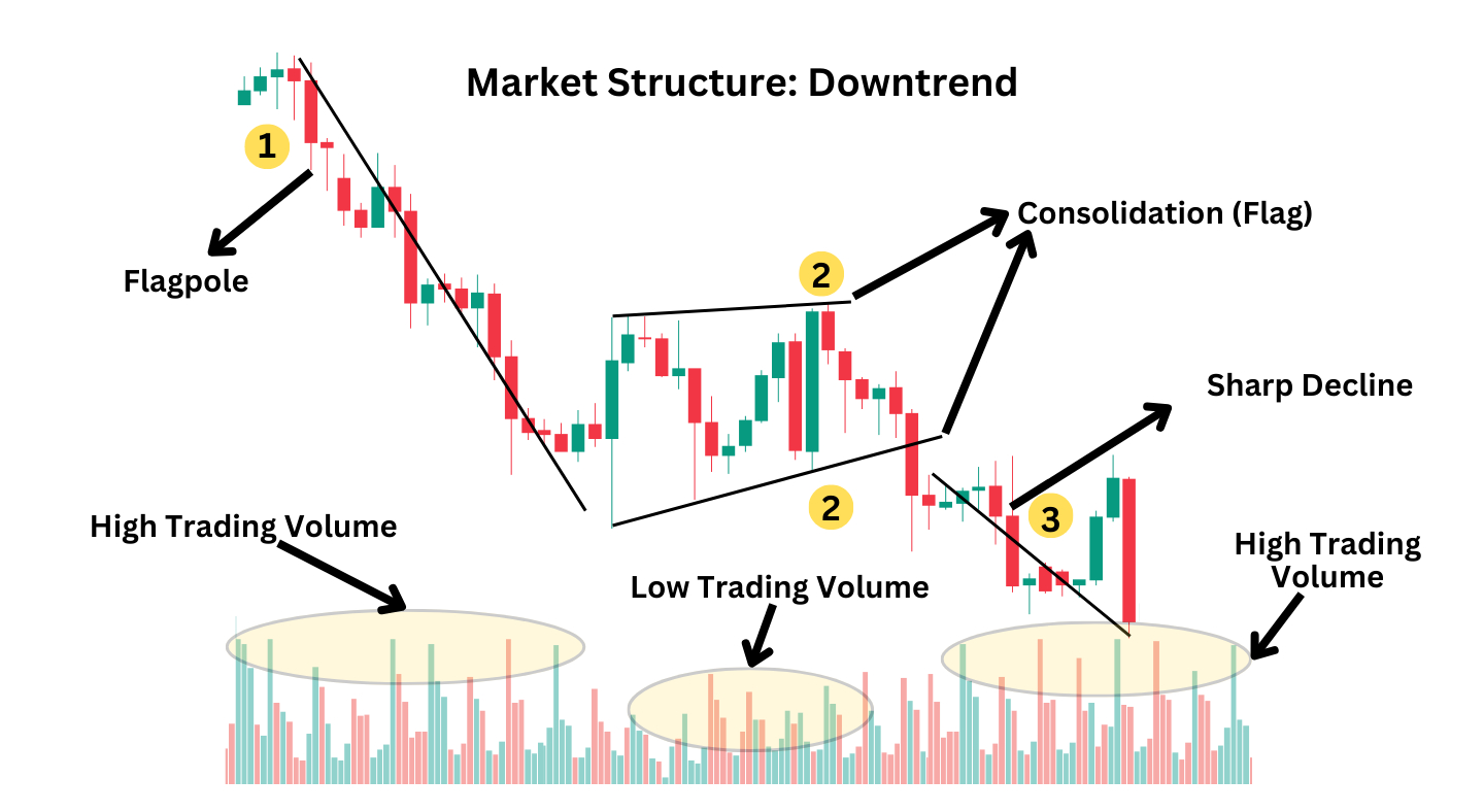 Bull and Bear Flags Explained: A Beginner's Guide image 3