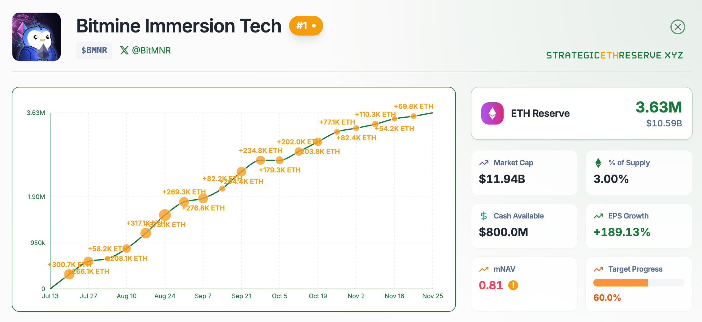 CoinCatch Market Daily Report (November 25, 2025) image 1