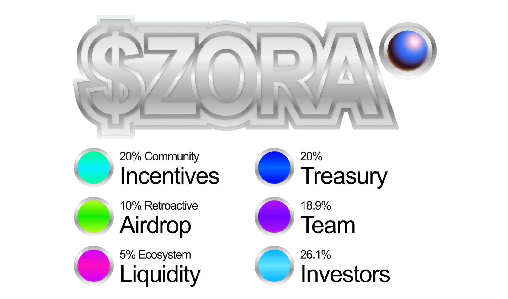 The ZORA Phenomenon: Redefining SocialFi Through Creator-Centric Innovation image 0