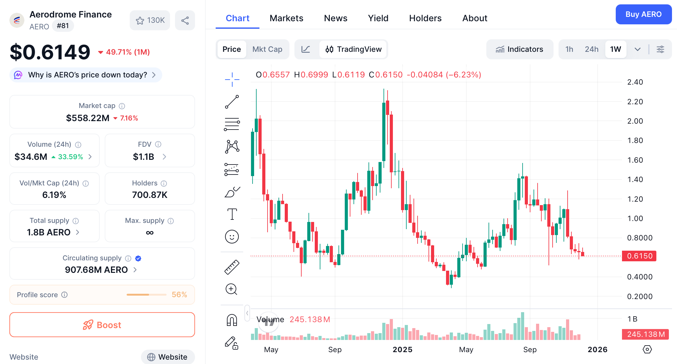 Aerodrome Finance: The Liquidity Engine Powering the Base Ecosystem image 2