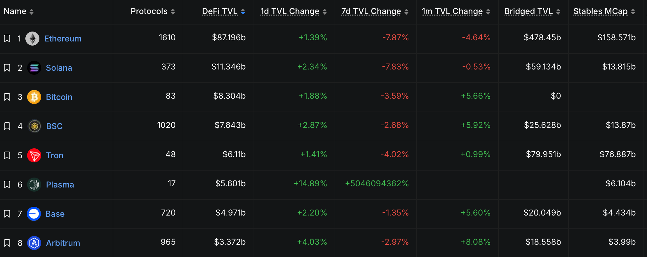 CoinCatch Market Daily Report (September 29, 2025) image 0