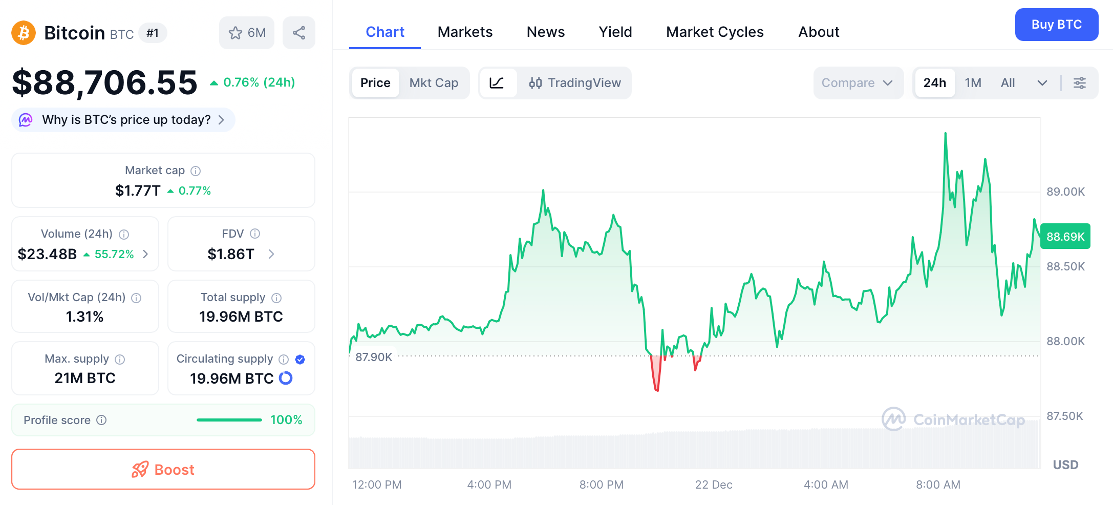 Michael Saylor: If Companies Hoard 5% of Bitcoin Supply, Price Will Surge to $1 Million image 0
