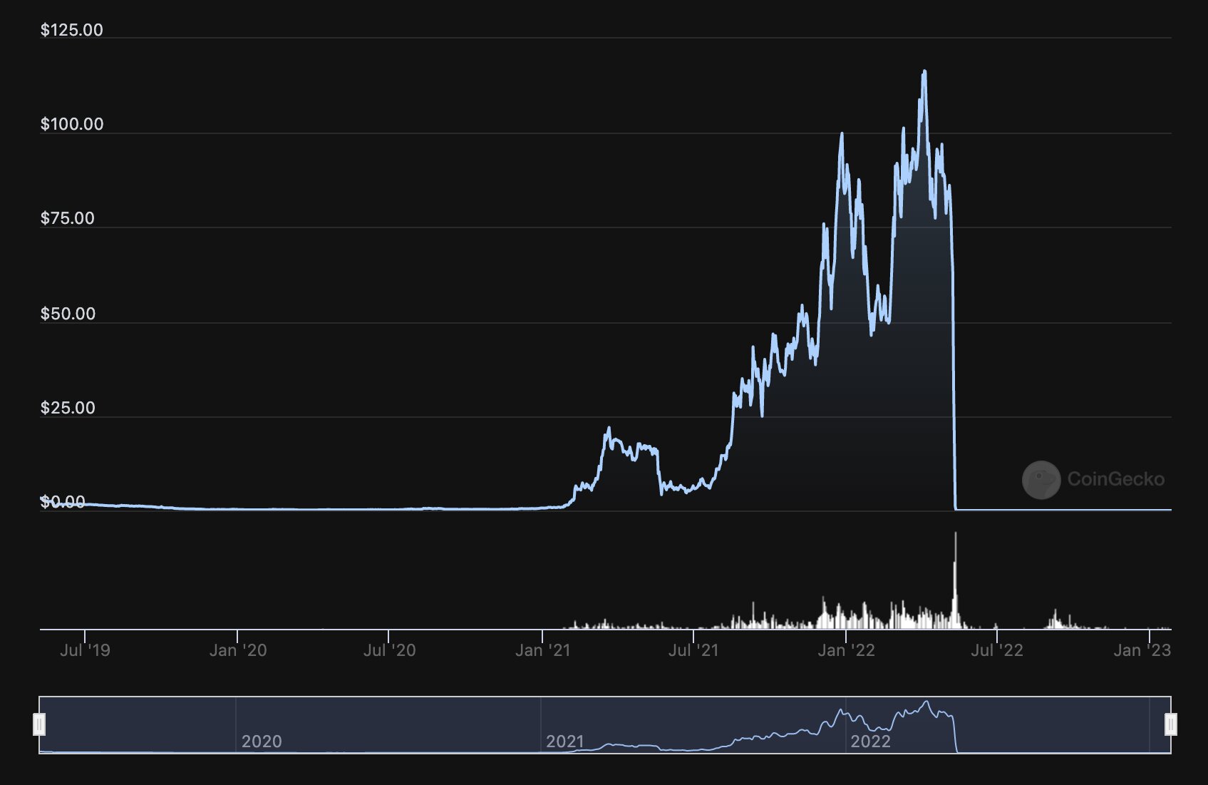 What is Ghost Chain in Crypto and How to Spot It? image 0