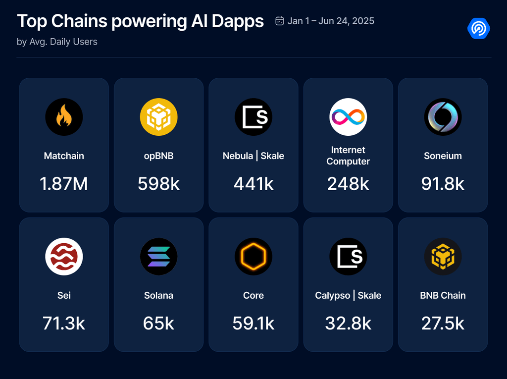 AI Agent Industry: A Deep Dive into Its Rise in Web3  image 0