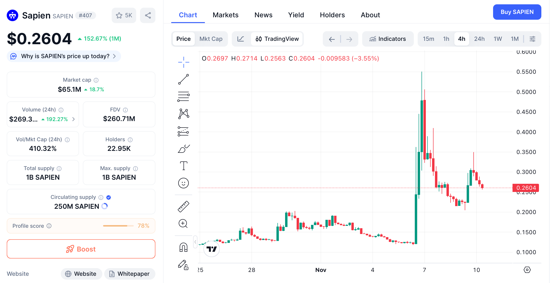 Sapien (SPN) Price Prediction 2025-2030: Analyzing the Surge of Base's AI Crypto Star image 1