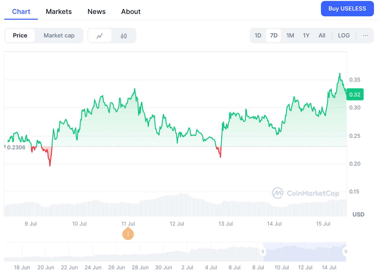 USELESS: The Meme Coin That Proudly Does Nothing with a $300M Market Cap Surge image 0