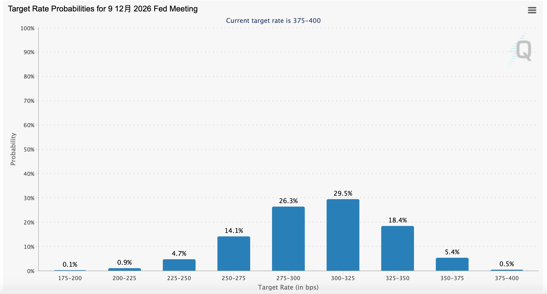 U.S. Interest Rate Outlook for 2026: An Analysis of Market, Political, and Economic Factors image 2