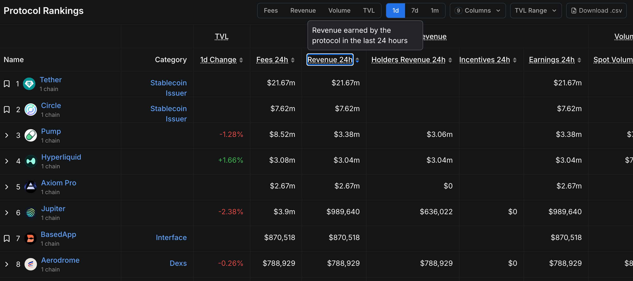 CoinCatch Market Daily Report (September 16, 2025) image 0